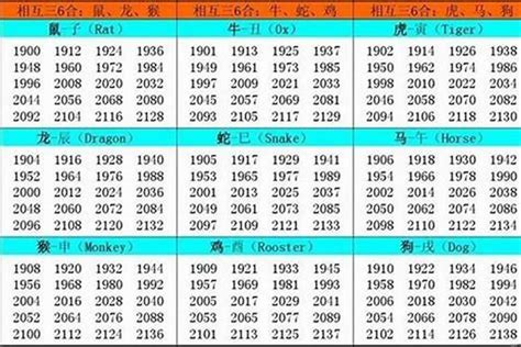 1993年 五行|1993年出生属什么生肖 1993年属鸡是什么命